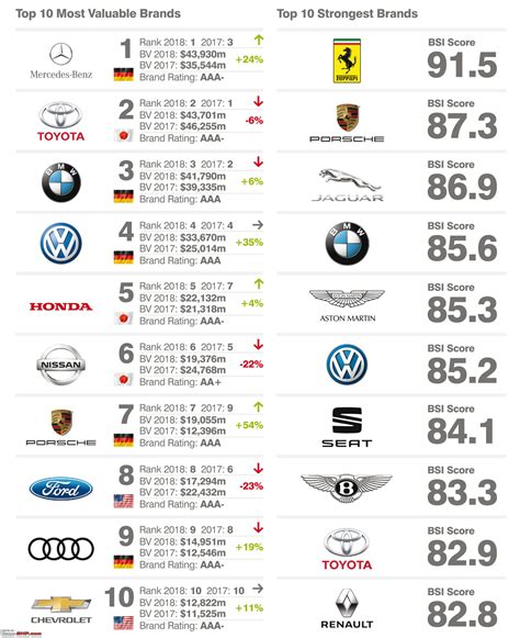 most expensive car brands in order